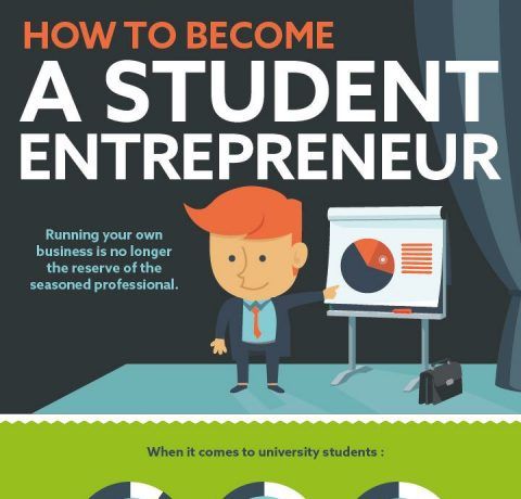 How to Become a Student Entrepreneur Infographic