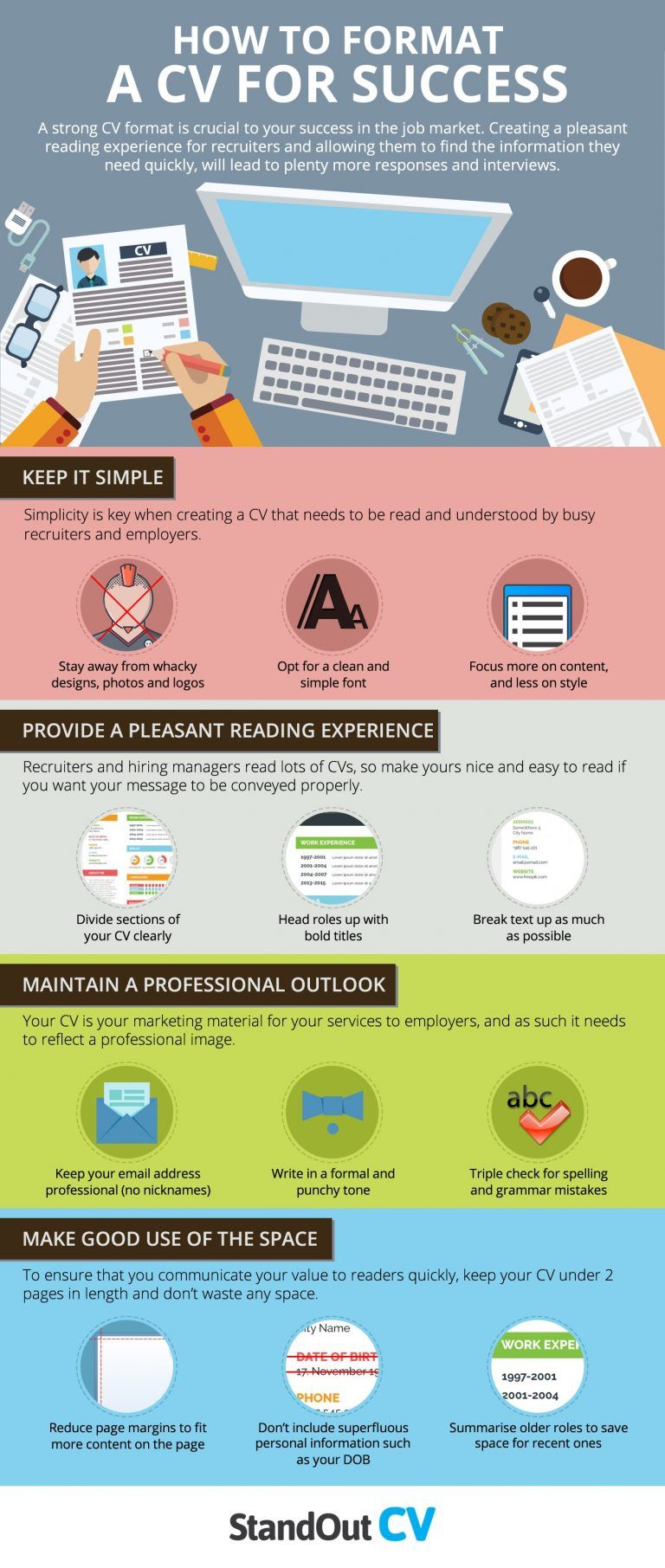 How to Structure a CV for Success Infographic - e-Learning Infographics