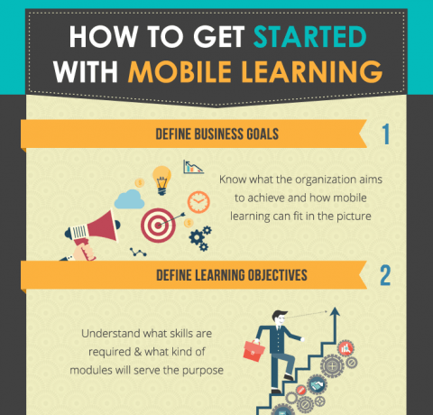 How to Get Started with Mobile Learning Infographic