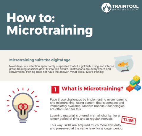 Microtraining & How To Do It Infographic