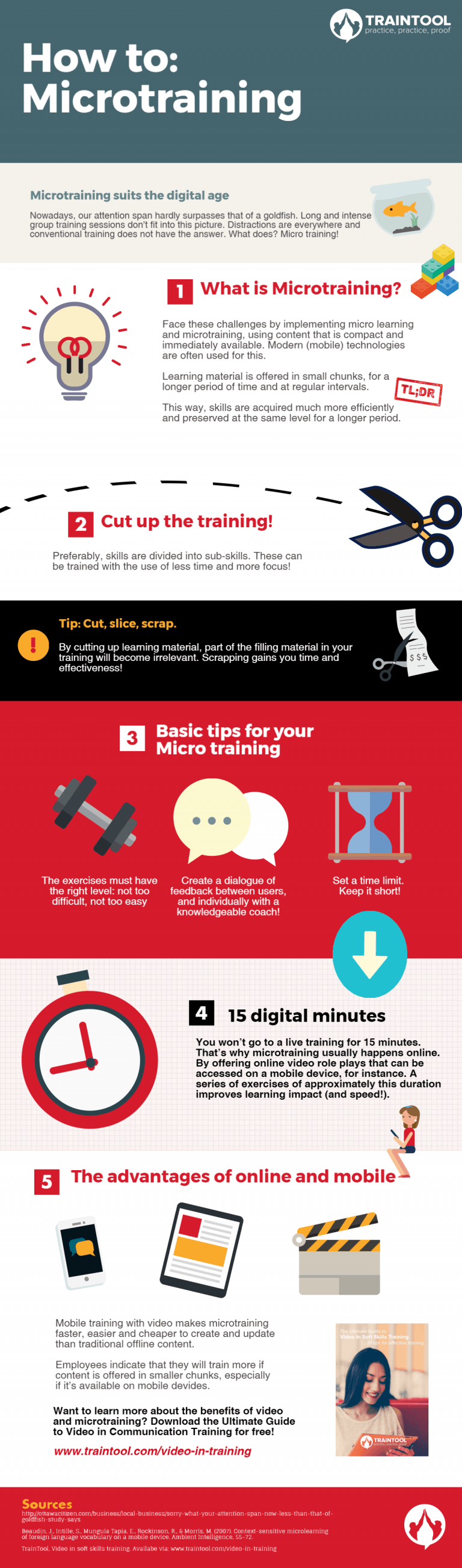 Microtraining & How To Do It Infographic - E-Learning Infographics