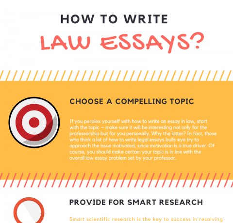 How to Write Law Essays Infographic