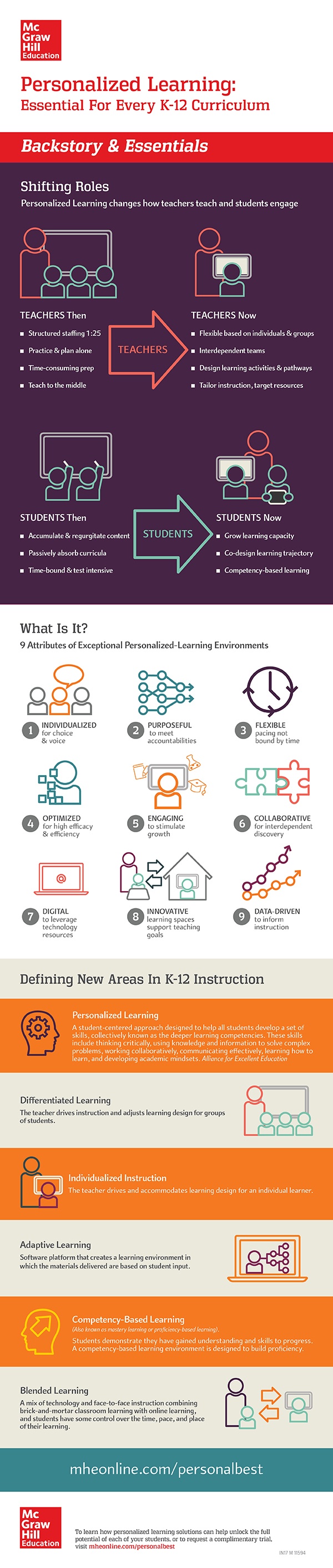 Personalized Learning: Backstory & Essentials Infographic