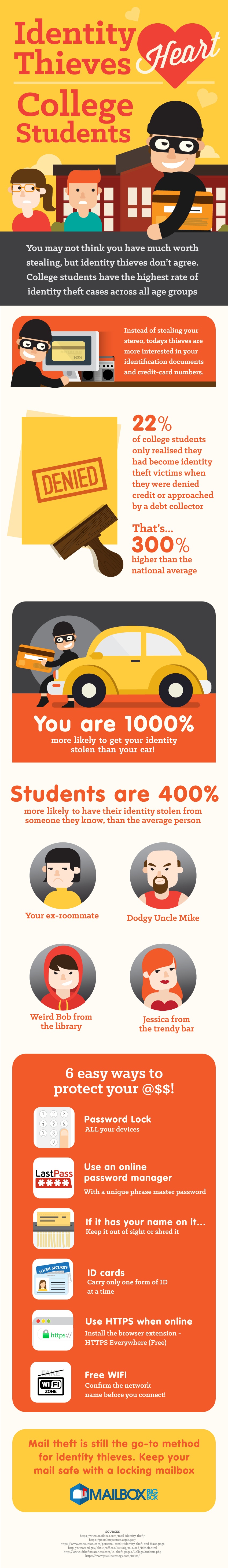 Identity Thieves Heart College Students Infographic