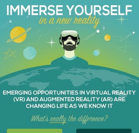 Immerse Yourself in Virtual and Augmented Reality Infographic