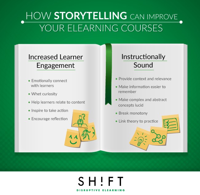Improve Your eLearning Courses with Storytelling Infographic