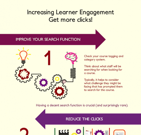 5 Ways to Get More eLearning Course Clicks Infographic