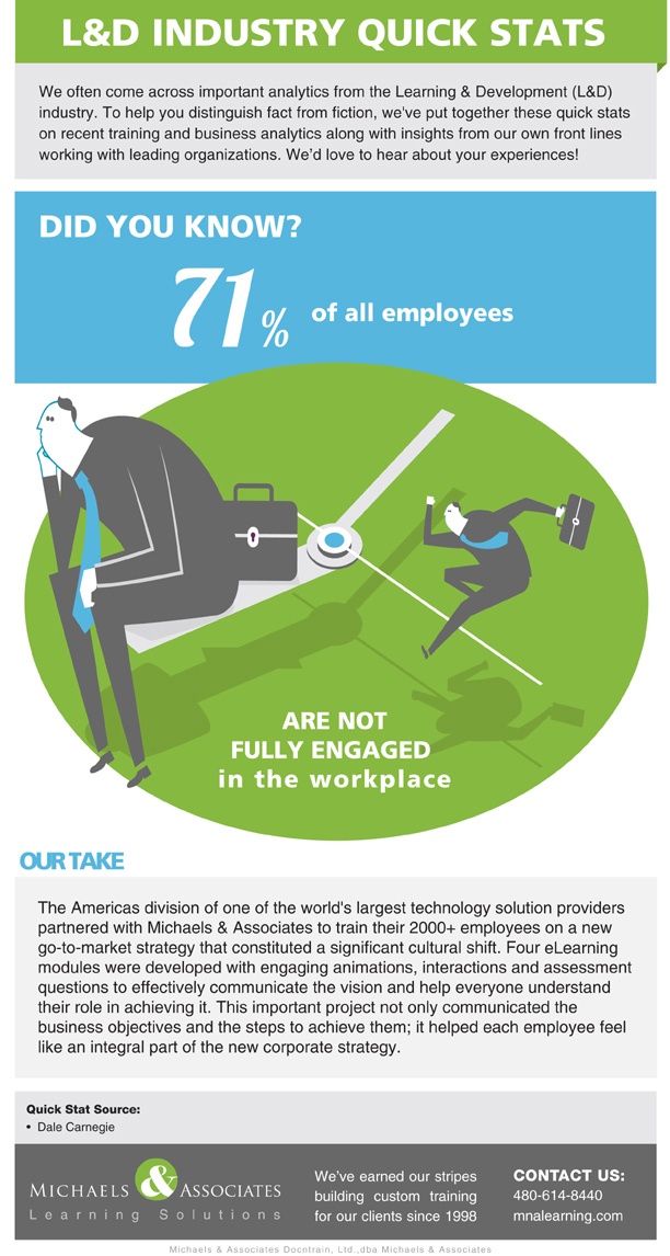 Disengaged at Work Infographic