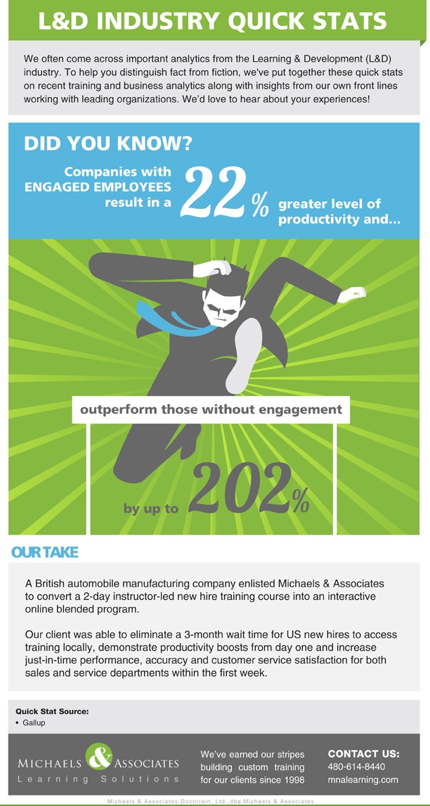 The Power of Engaged Employee Performance Infographic