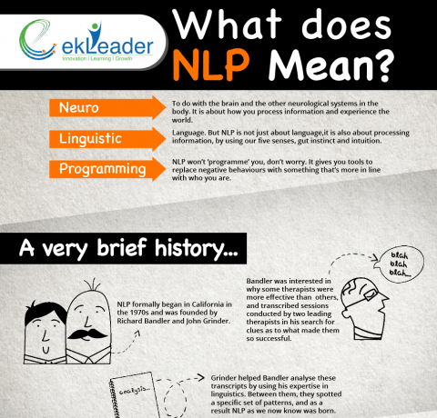History and Benefits of Neuro-Linguistic Programming Infographic