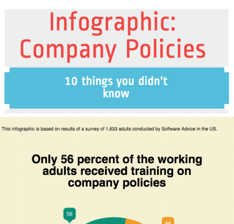 Employee Awareness of Company Policies Infographic