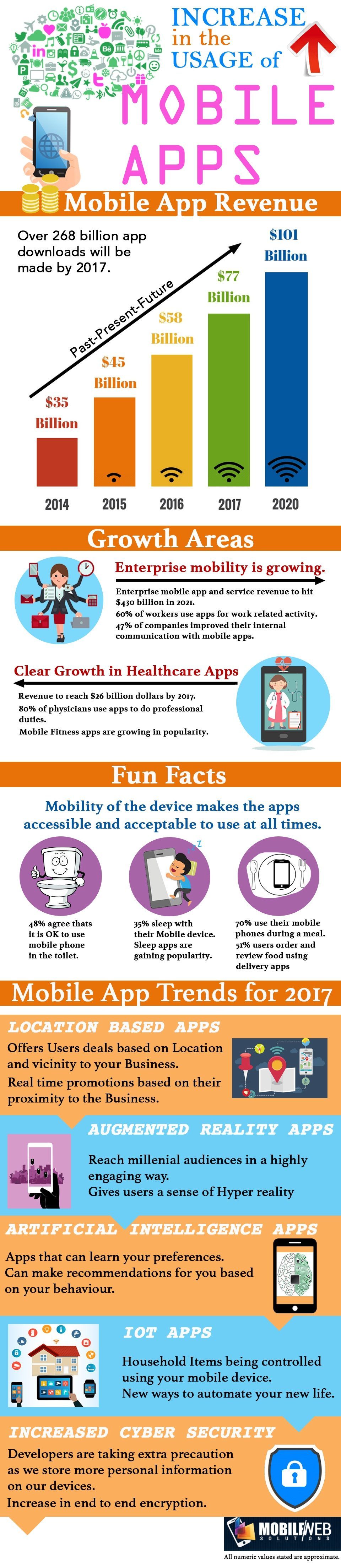 Creative Mobile App Development - Mobile And Web Solutions Infographic