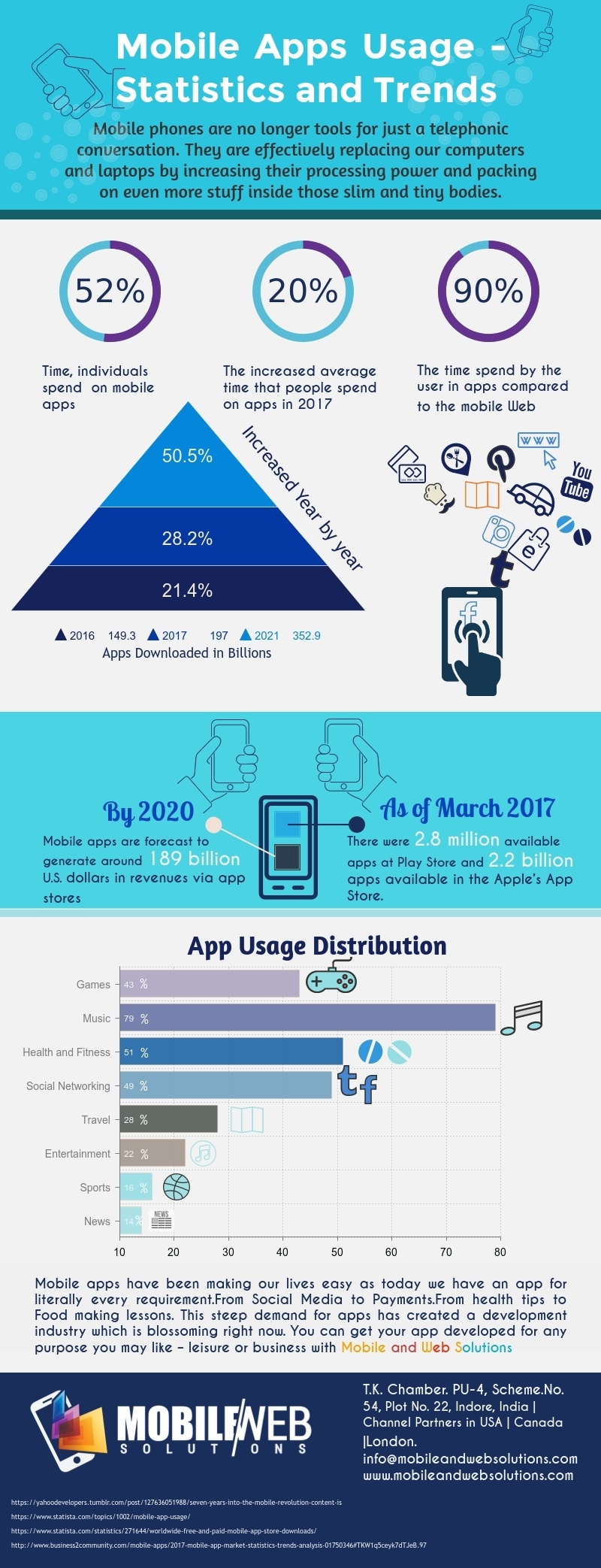 User-Friendly Mobile App Development Infographic