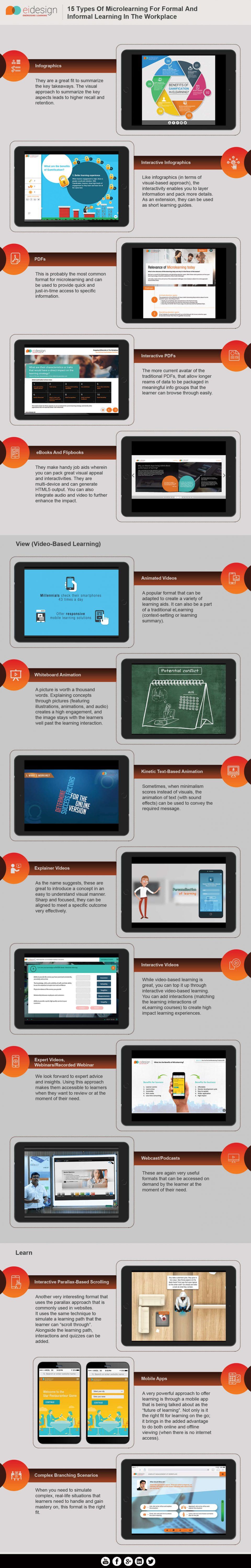 Microlearning In The Workplace – 15 Amazing Examples To Make Your Training Exciting Infographic