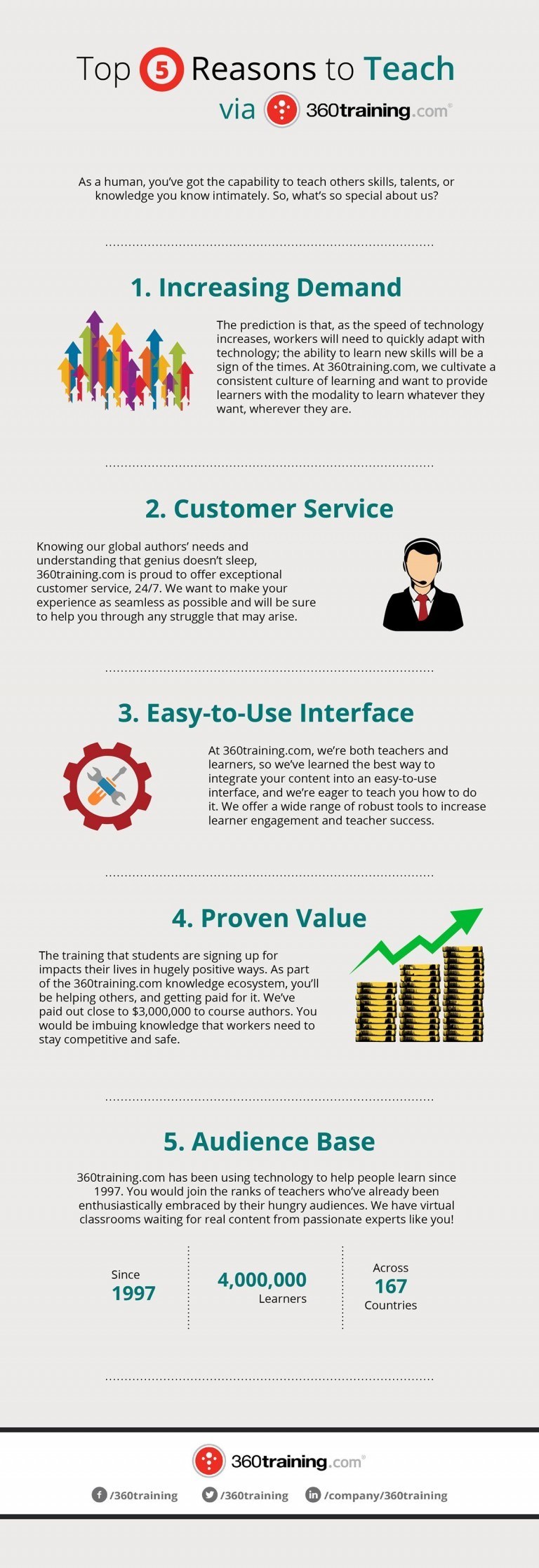 Top 5 Reasons to Teach Online Infographic