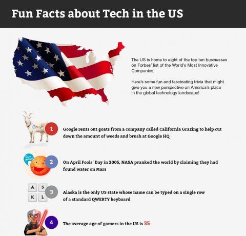 interesting facts with ratios