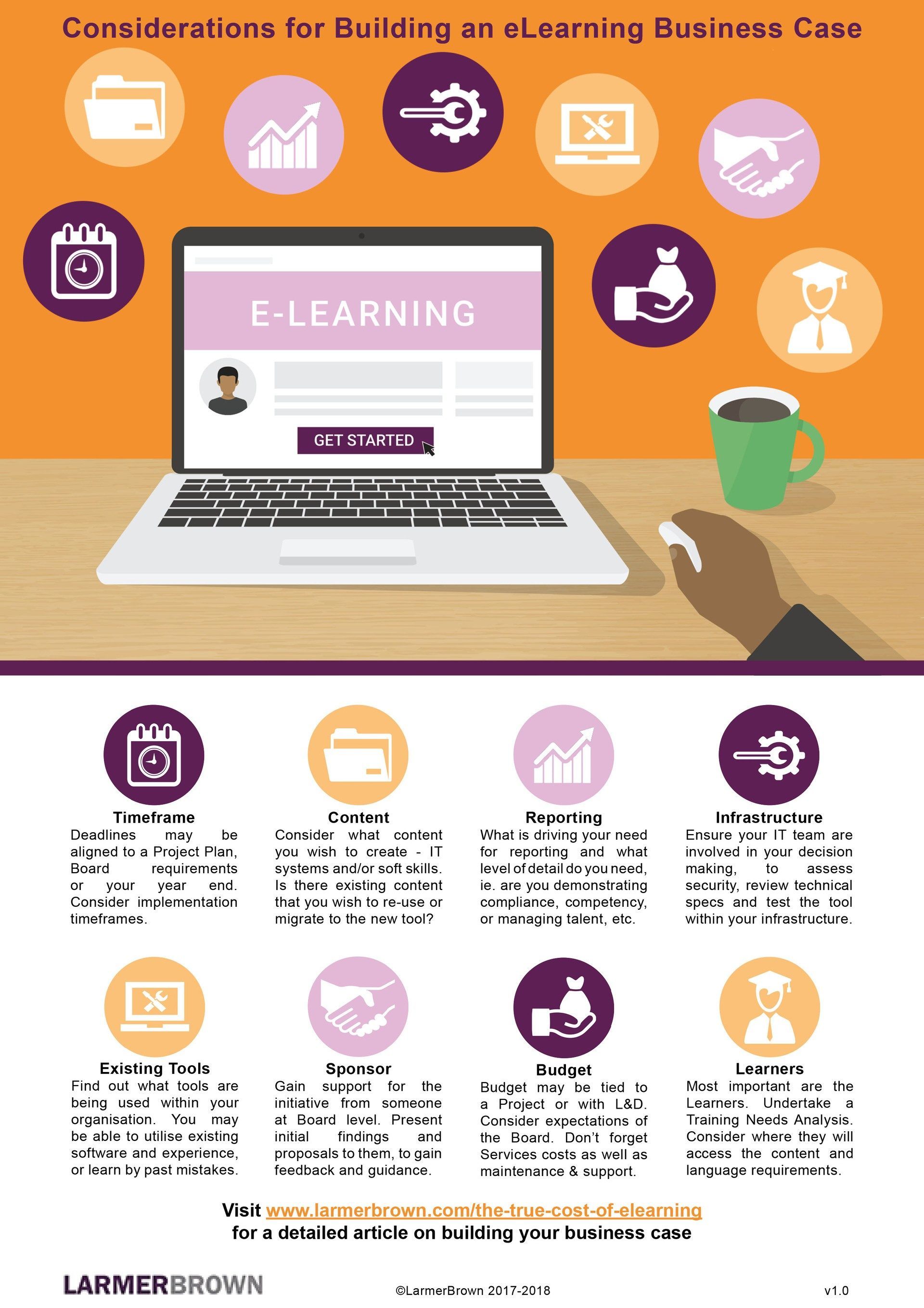 Building An eLearning Business Case Infographic