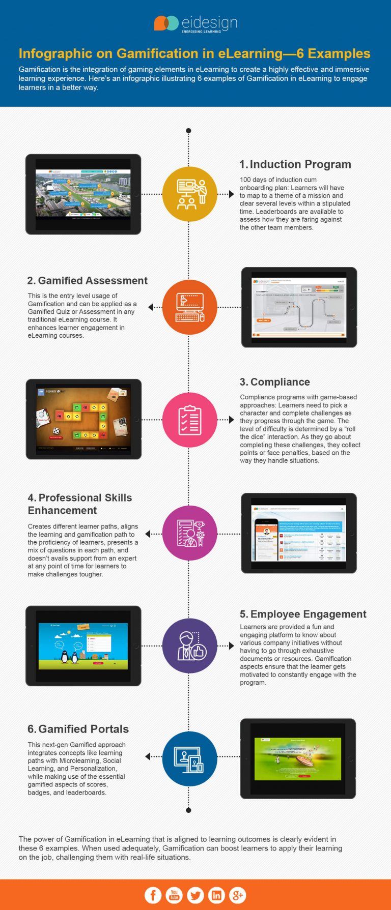 Elearning Graphics Examples Infographic On Gamification In eLearning: 6 Examples - e-Learning ...