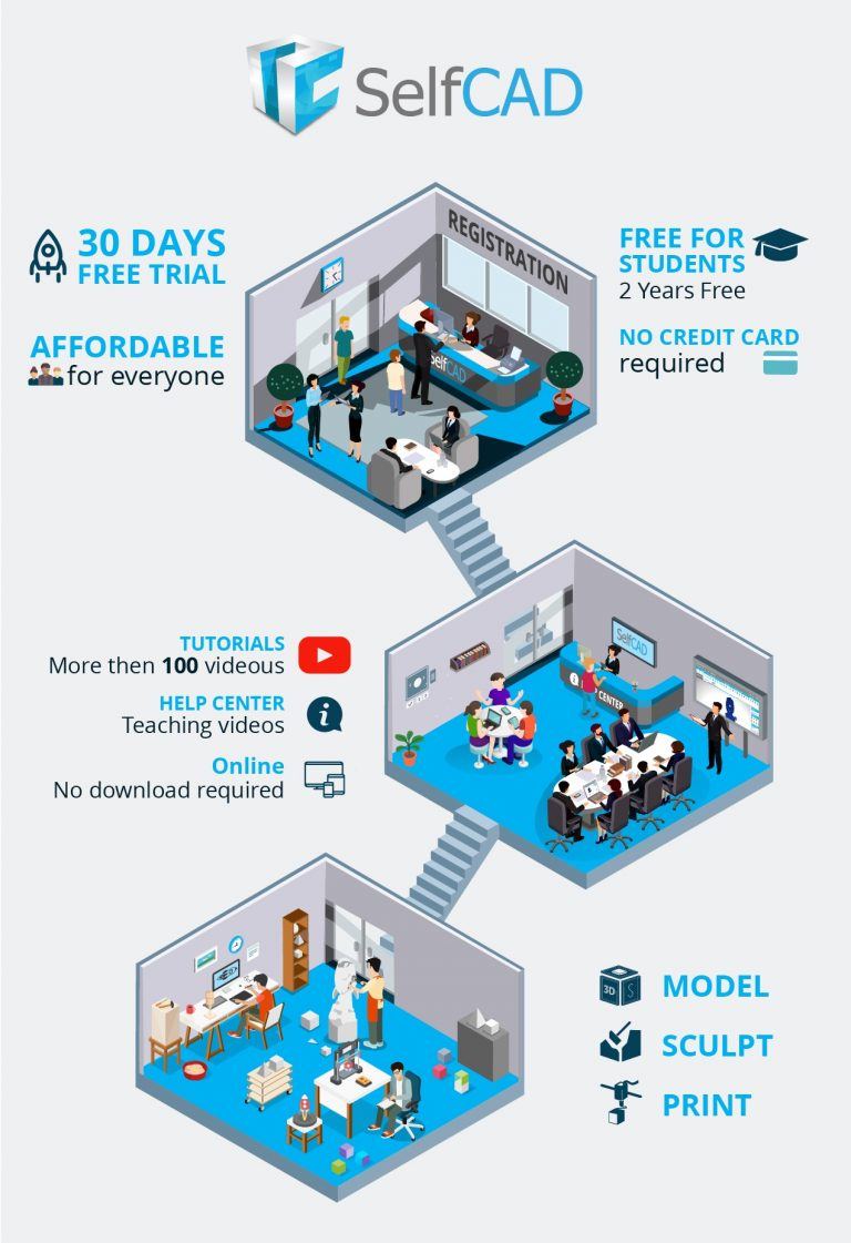 Selfcad a new 3d software for students infographic e learning