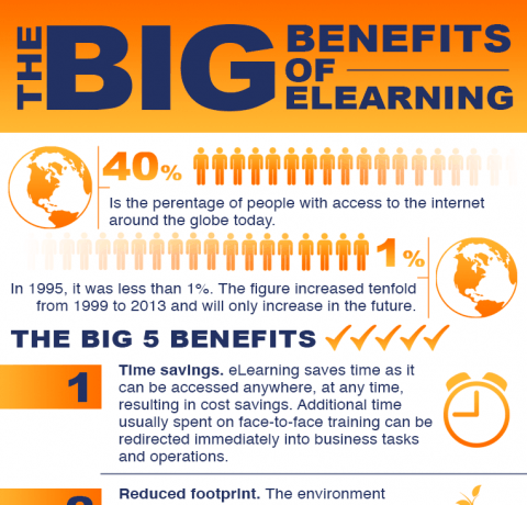 The Big Benefits of eLearning Infographic