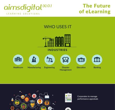 The Future of eLearning Infographic