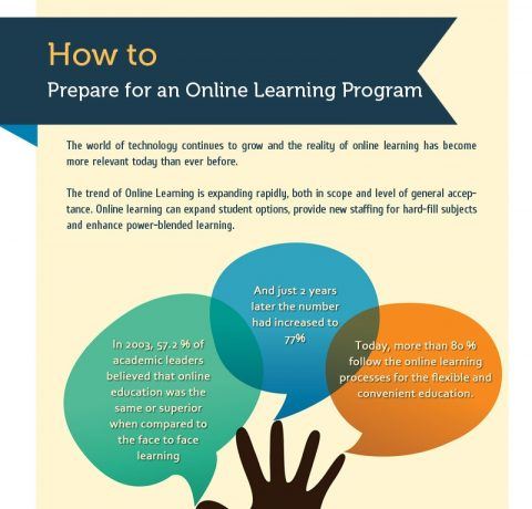 How To Prepare For An Online learning Program Infographic