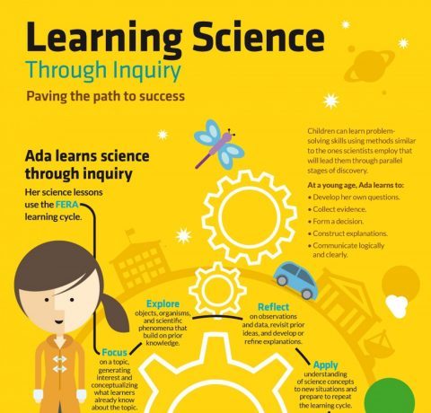 articles on science education