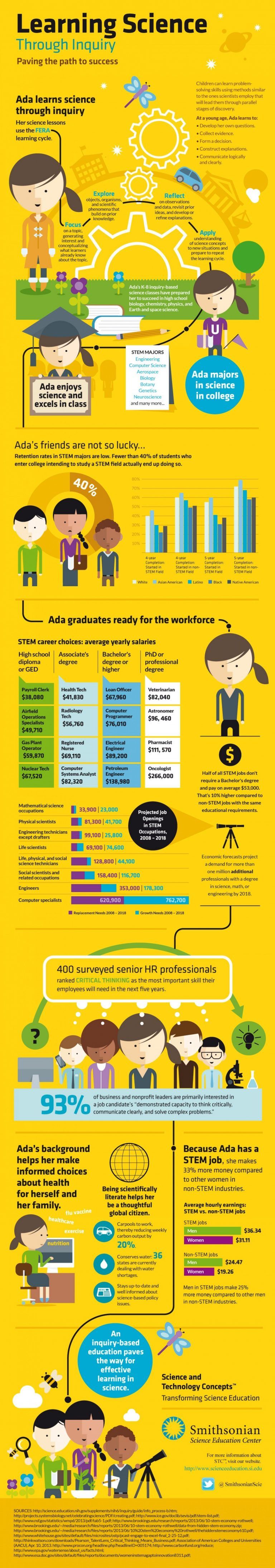 science infographic science infographic