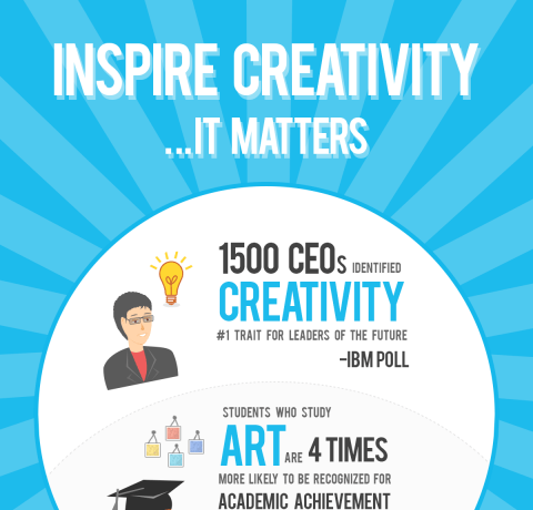 Inspire Creativity, It Matters Infographic