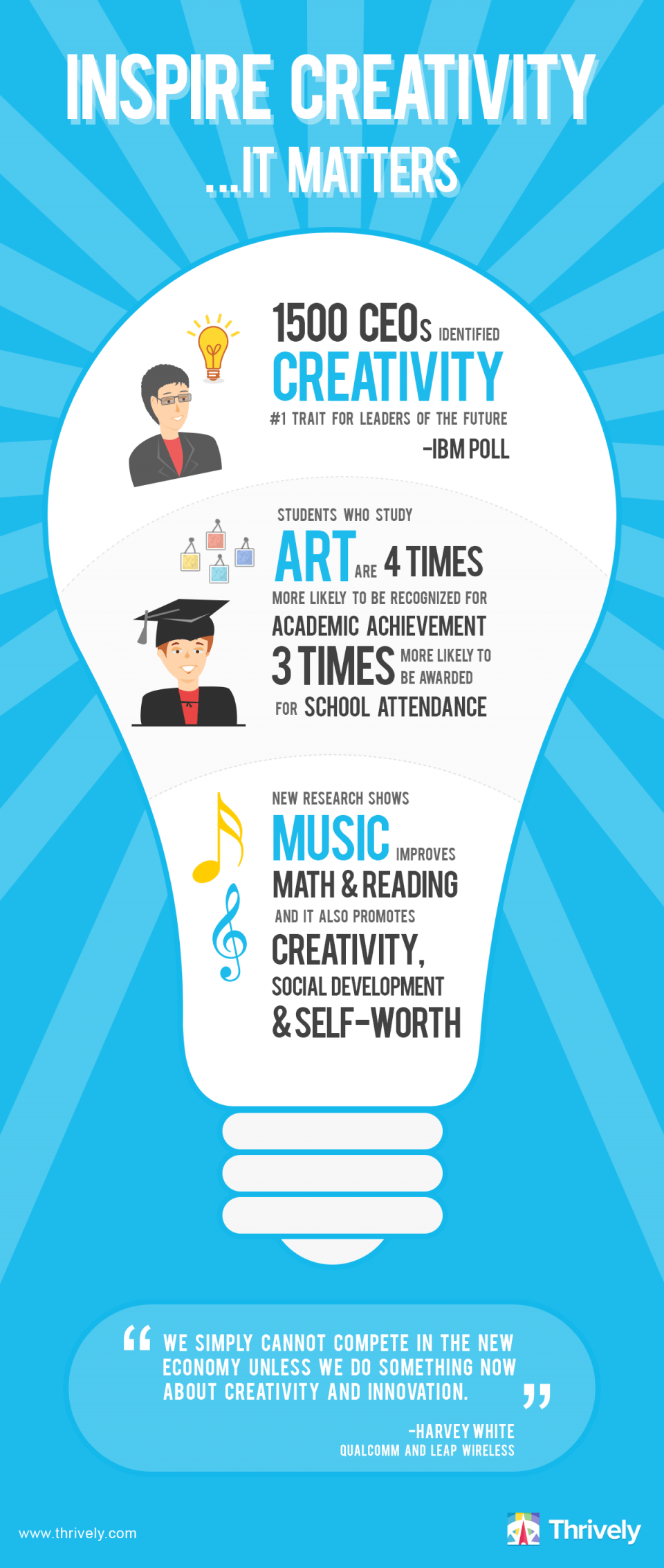 Inspire Creativity, It Matters Infographic