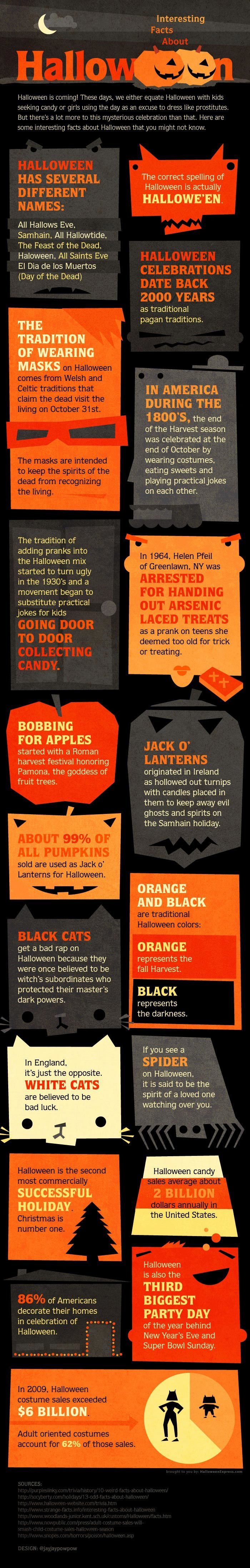 Interesting Facts About Halloween Infographic
