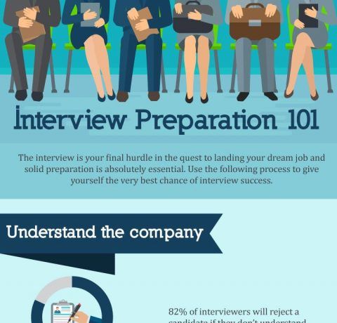 Interview Preparation 101 Infographic