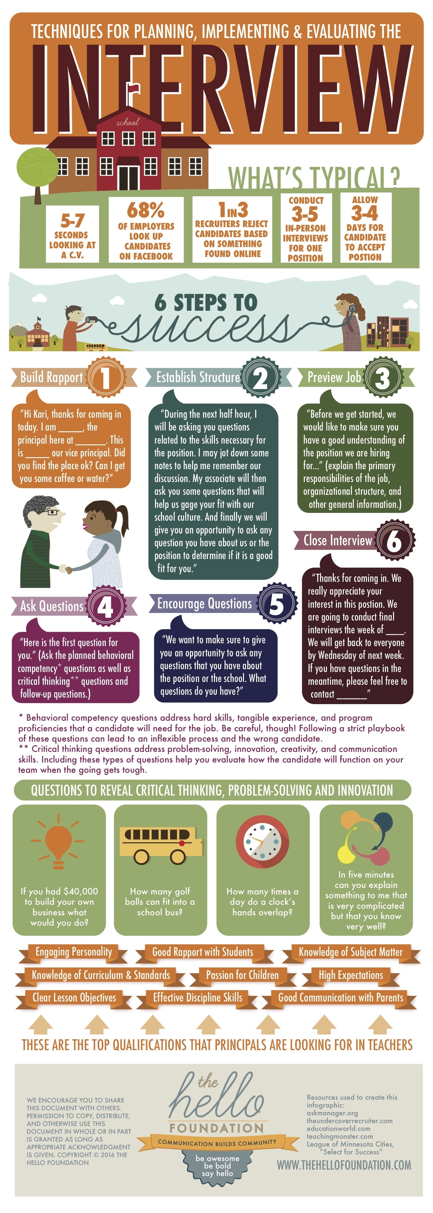 Planning, Implementing, and Evaluating the Education Interview Infographic
