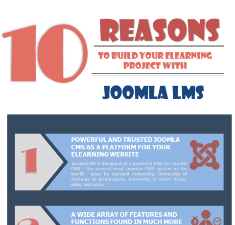 10 Reasons To Use JoomlaLMS Infographic