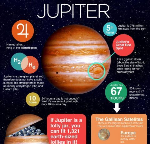 Jupiter Facts Infographic - e-Learning Infographics