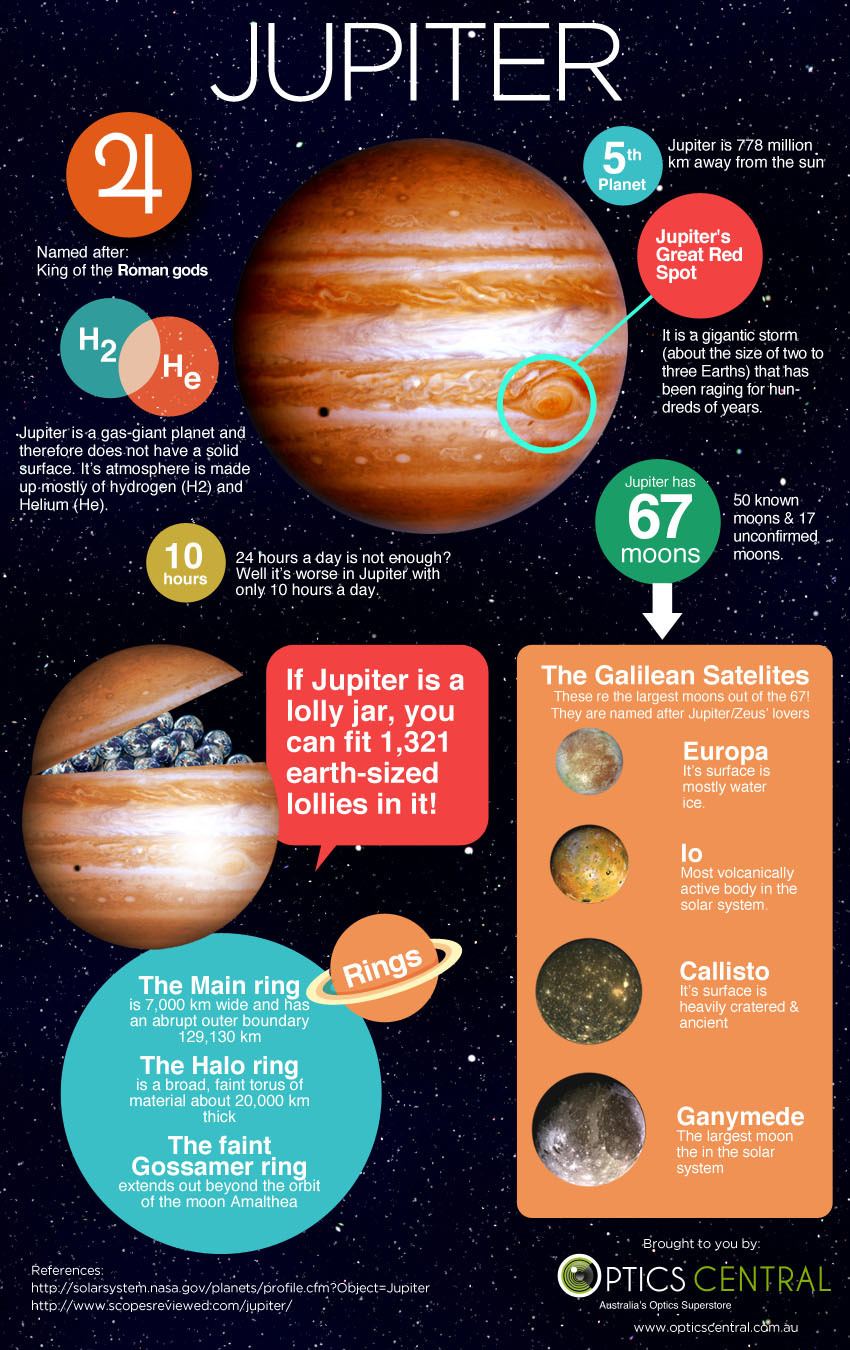 Jupiter Facts Infographic