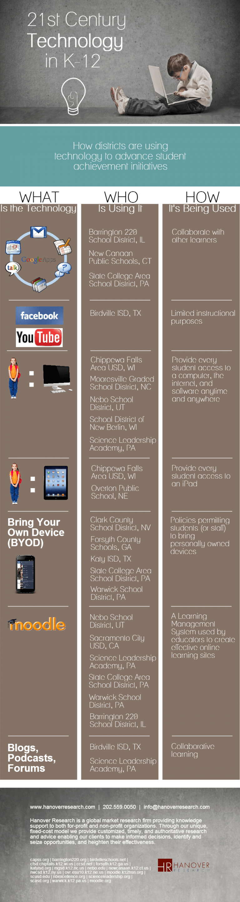 21st Century Technology in K-12 Infographic - e-Learning Infographics