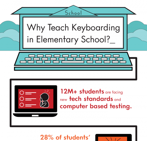 Why Teach Keyboarding in Elementary School Infographic