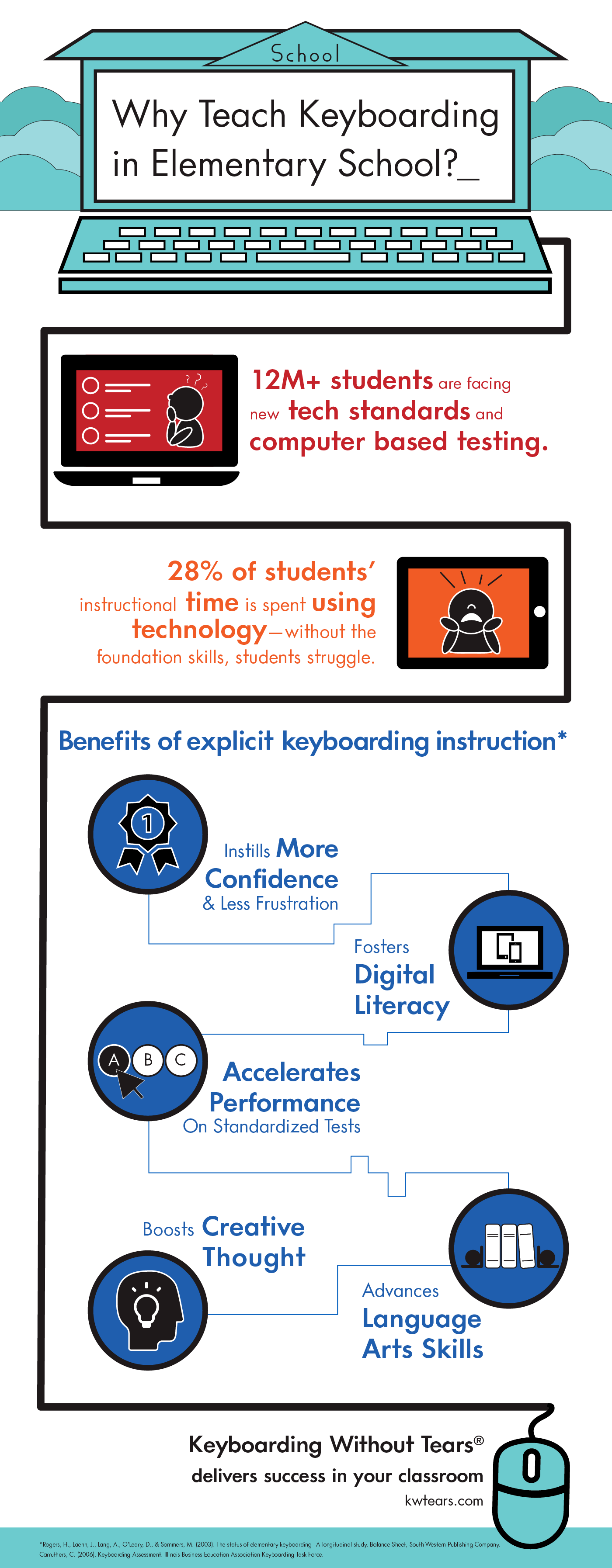 Why Teach Keyboarding in Elementary School Infographic