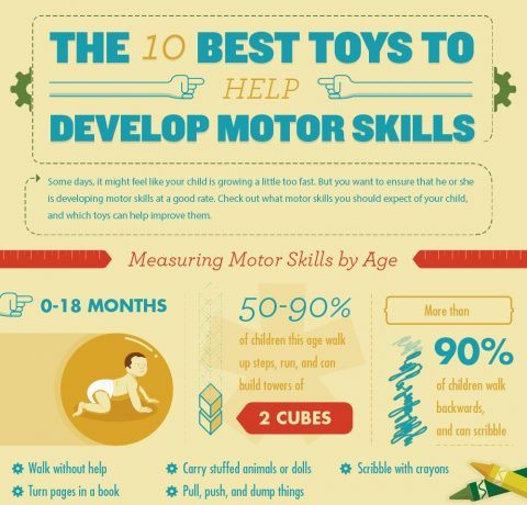 The 10 Best Toys to Help Develop Motor Skills Infographic - e-Learning ...
