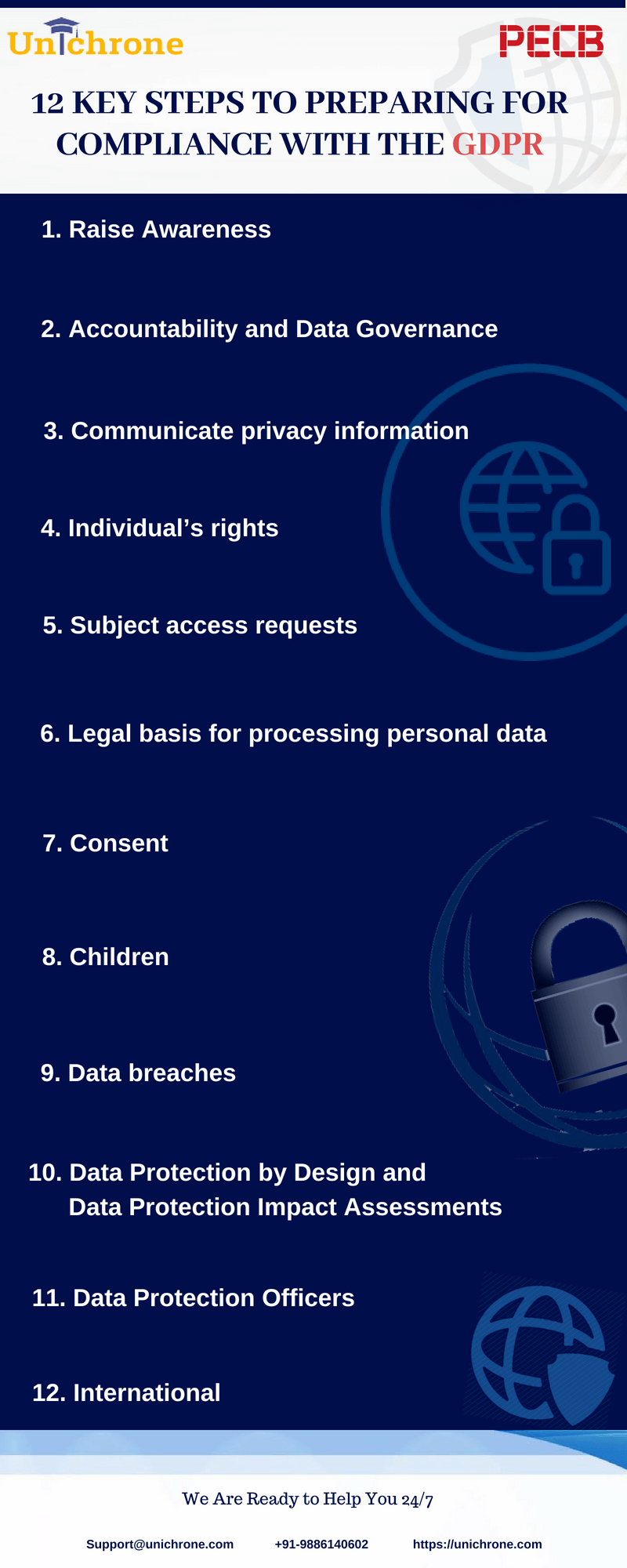 Top 12 Key Steps To Get Preparing For GDPR Infographic
