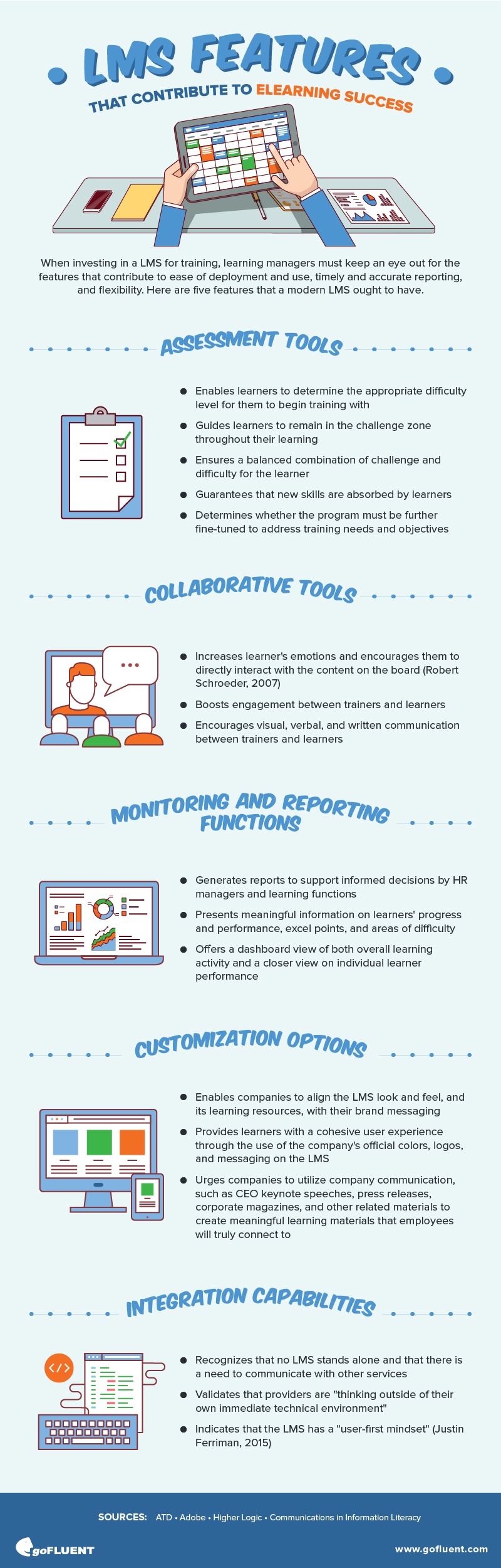 LMS Features That Contribute To eLearning Success Infographic