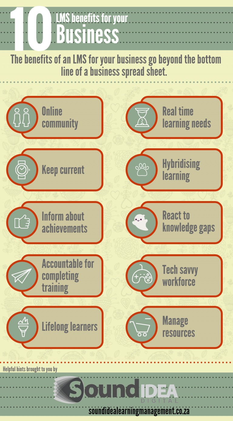 10 LMS Benefits for Your Business Infographic - e-Learning Infographics