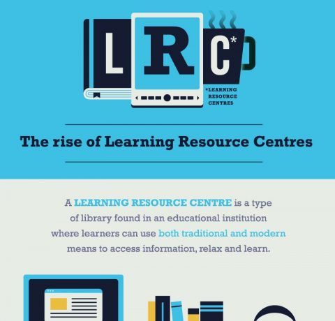 The Rise of Learning Resource Centres Infographic