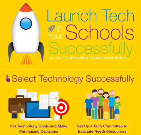 Launch Tech in Your School Successfully Infographic