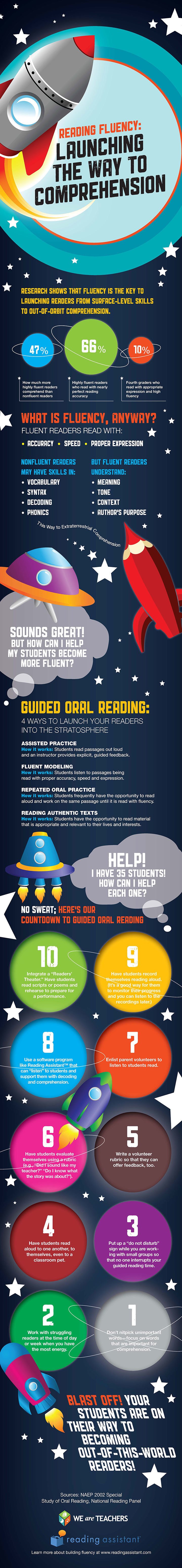 Launching the Way to Reading Comprehension Infographic