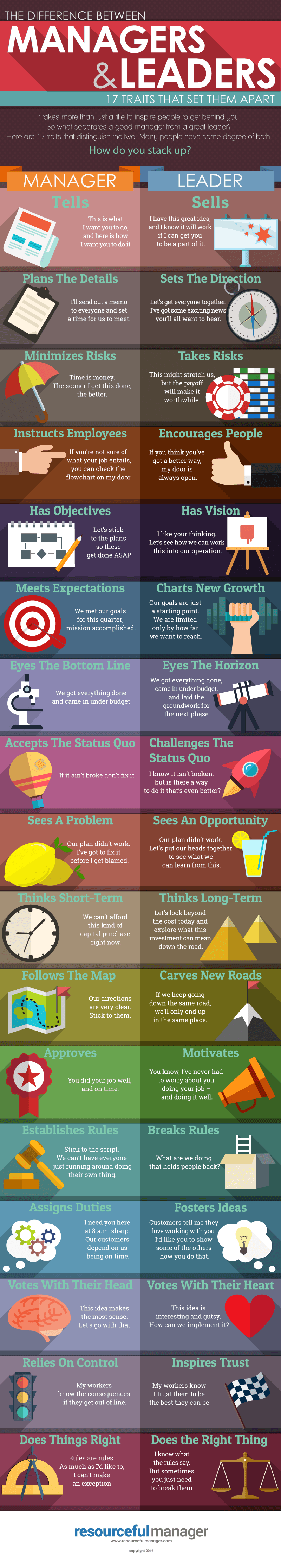Leaders vs Managers: 17 Traits That Set Them Apart Infographic