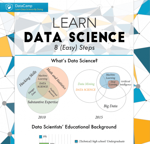 Learn Data Science Infographic