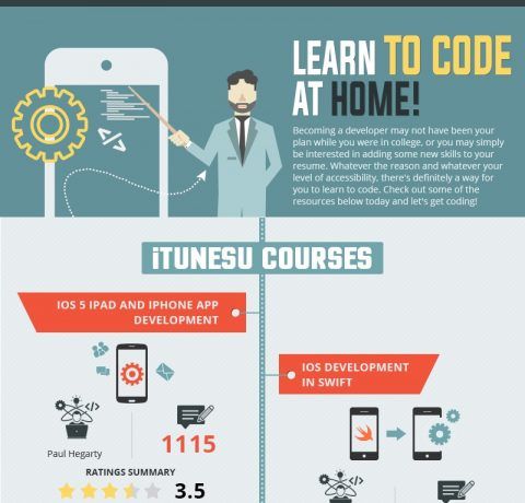 Learn to Code at Home Infographic