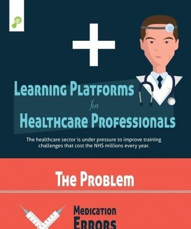 Learning Platforms for Healthcare Professionals Infographic